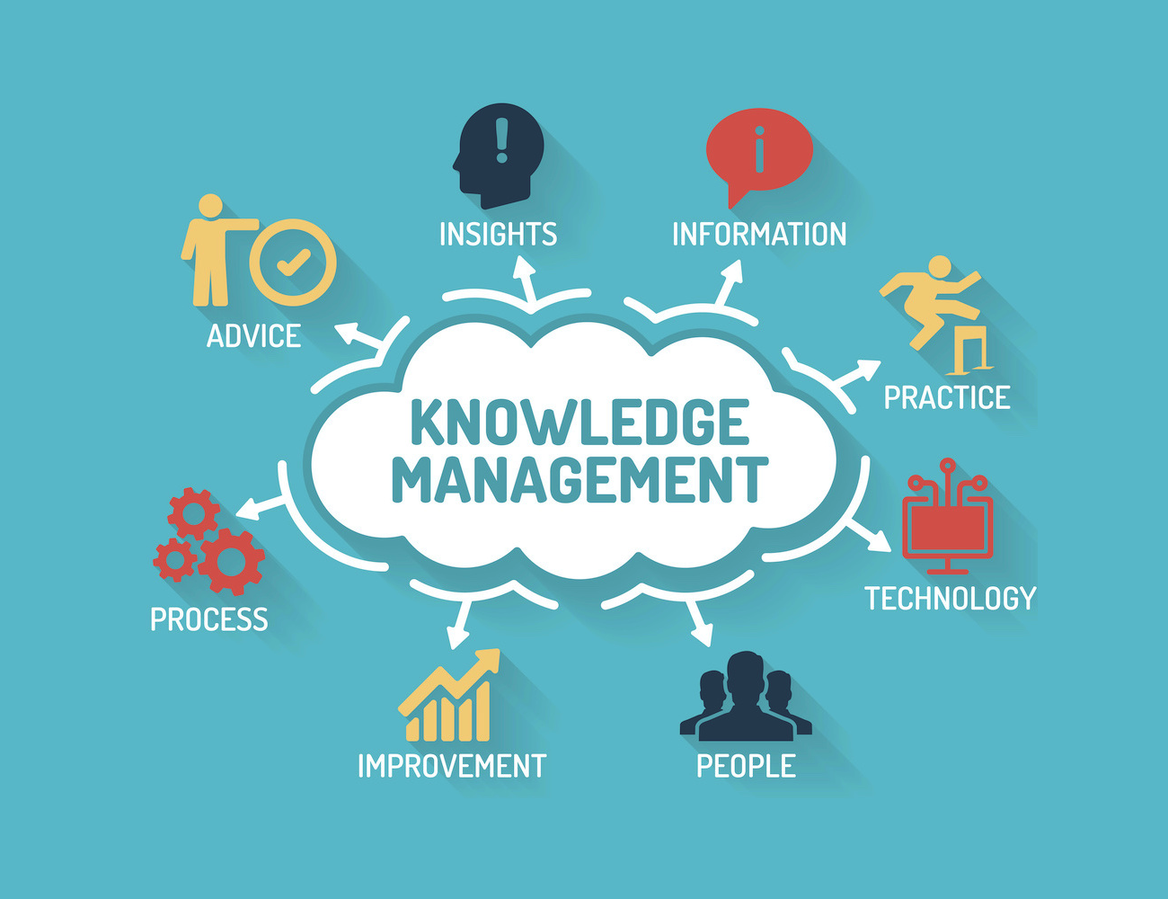Research Knowledge Management