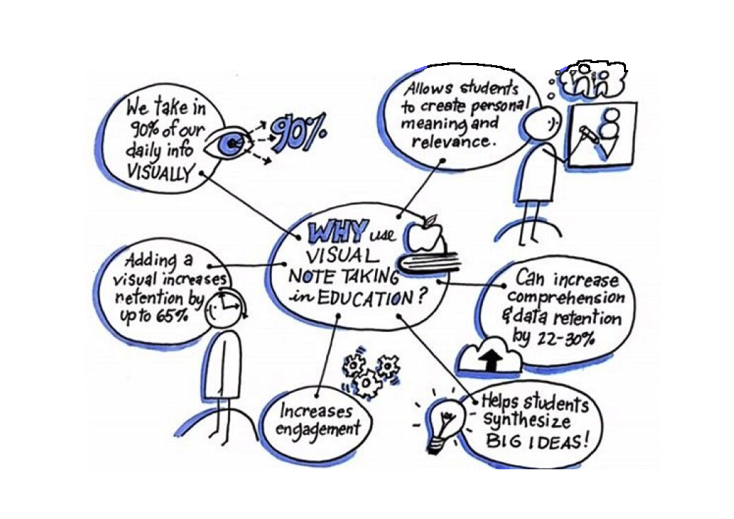 Visual Note-Taking
