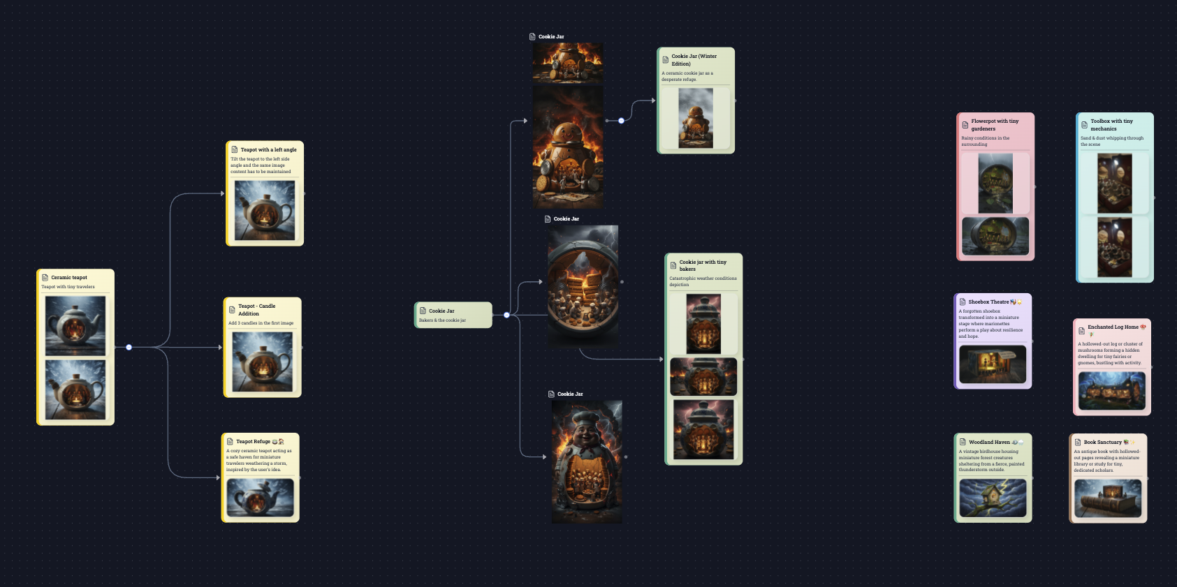 Content Creator Workspace
