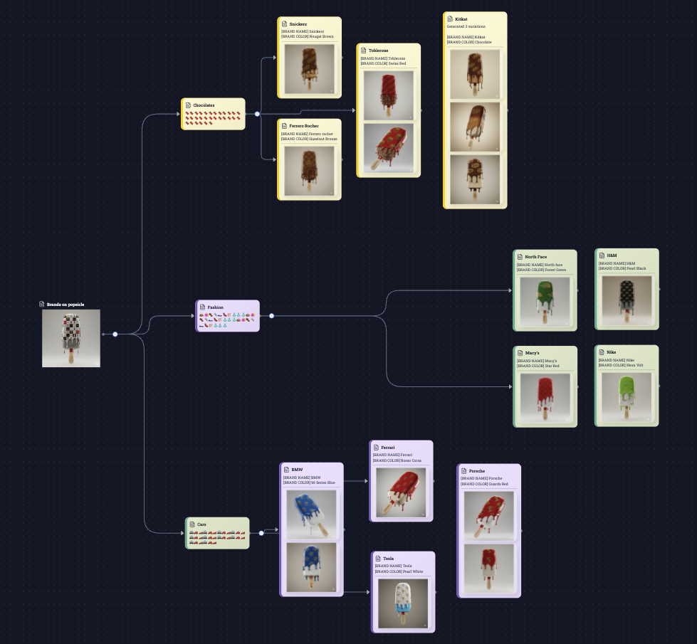 Advertising Creative Workspace