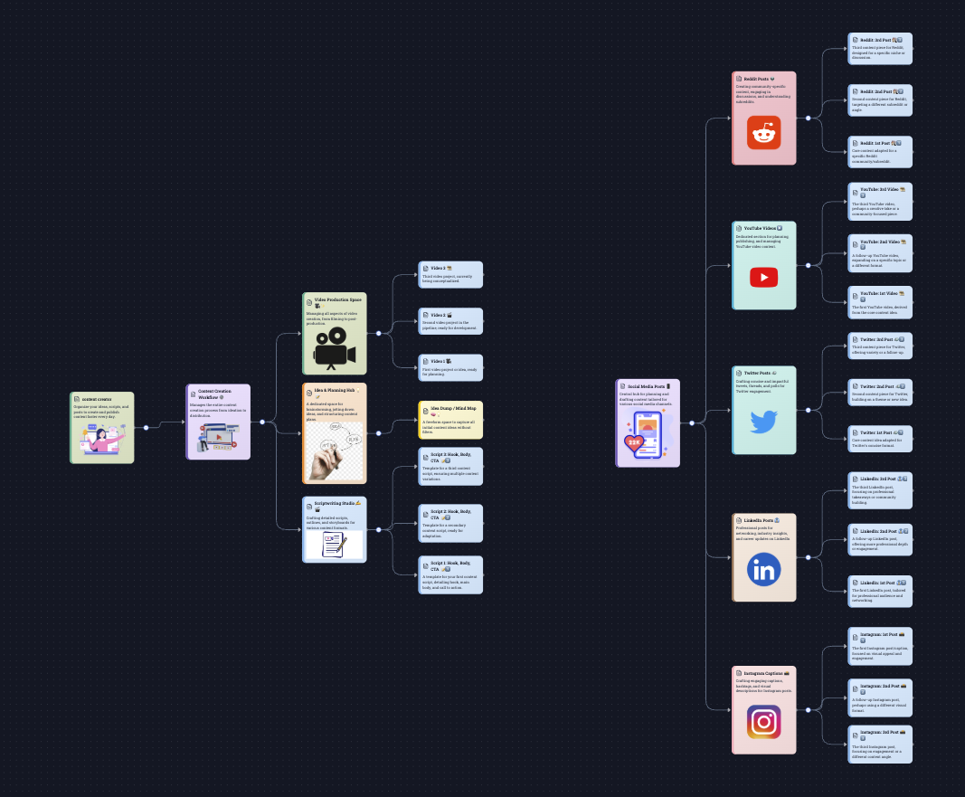 Marketing Strategy Workspace